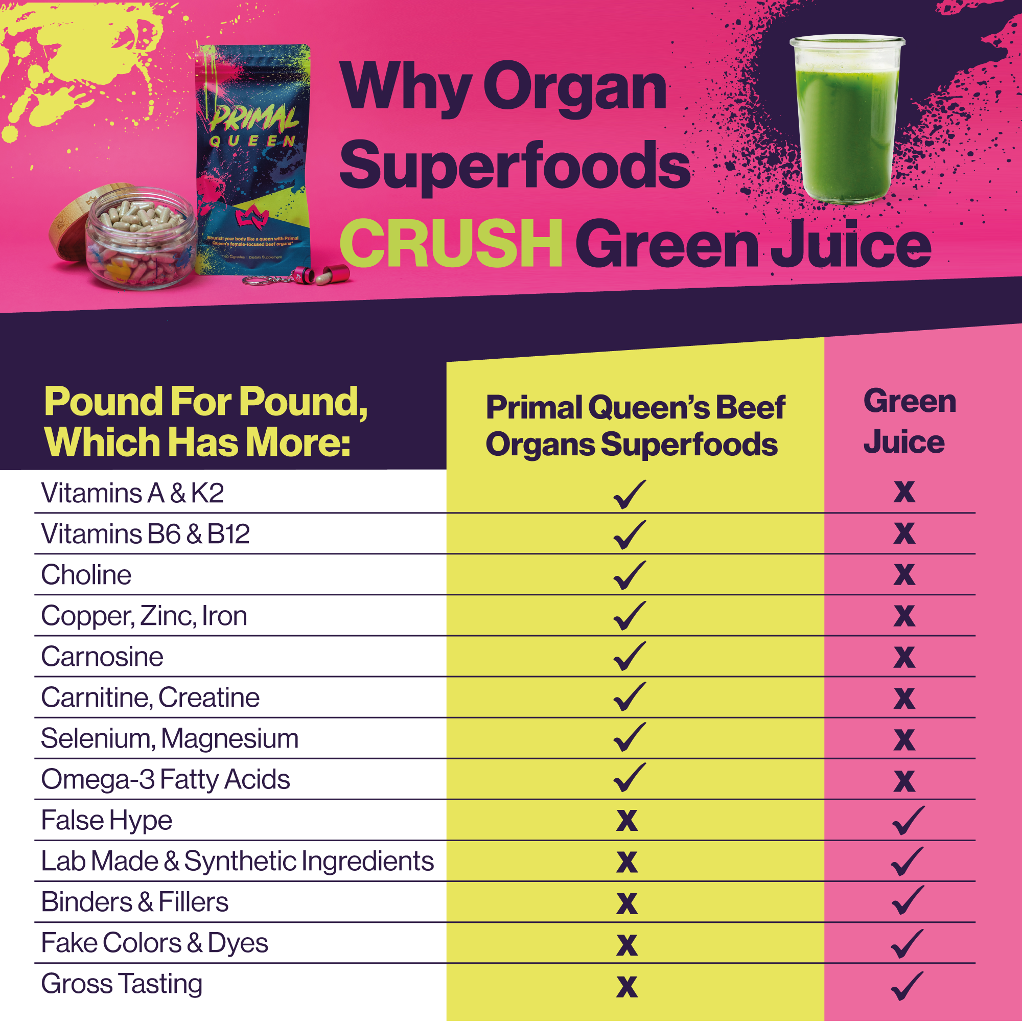 WHY-BEEF-ORGANS-CRUSH-GREEN-JUICE.png